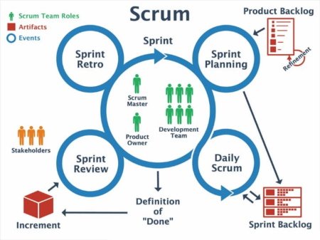 Agile Scrum Nedir?