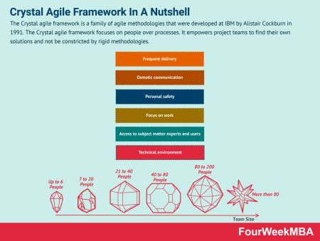 Agile Crystal Nedir?