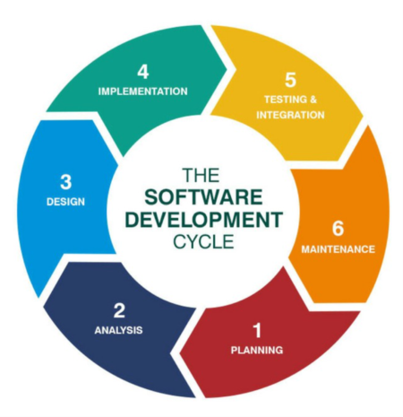 Agile Nedir?