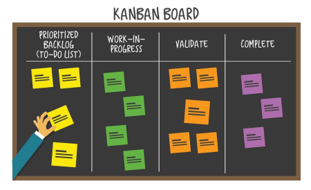 Agile Kanban Nedir?