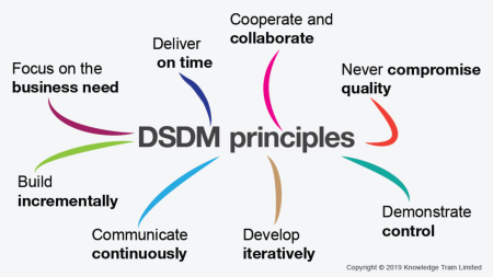 Agile DSDM (Dynamic Systems Development Method) Nedir?