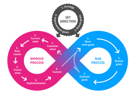 Agile Lean Nedir?