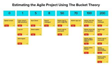 Agile ETC (Estimated Time to Completion) Nedir?