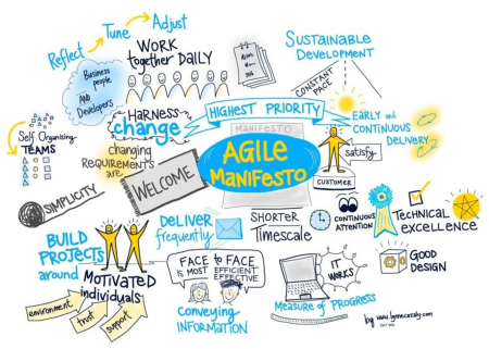 Agile Manifesto Nedir?