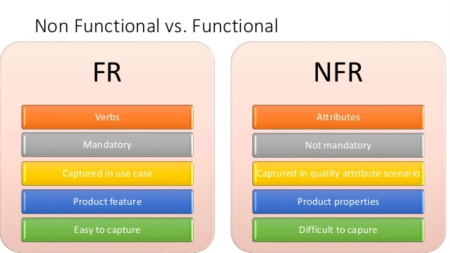 Functional Non-Functional Requirements Nedir?