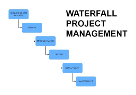 Waterfall Project Management Nedir?